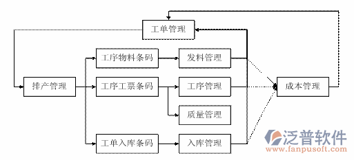 <a href=http://www.theonlineadagency.com/erp/zhizao/ target=_blank class=infotextkey>制造業(yè)</a>11-5.png