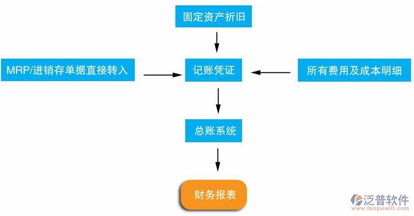 財務2.png