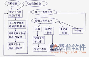 建筑設備控制系統(tǒng)流程圖