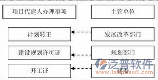 材料采購計(jì)劃管理軟件流程管理圖