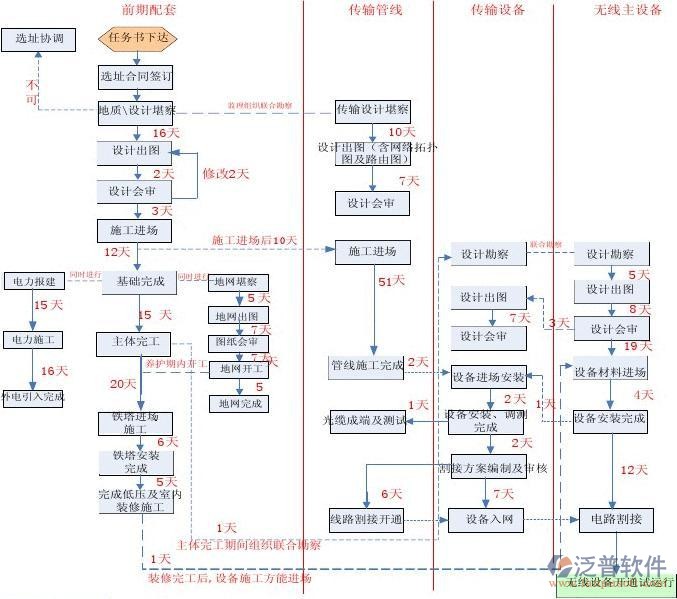 項(xiàng)目審批管理系統(tǒng)總體流程圖