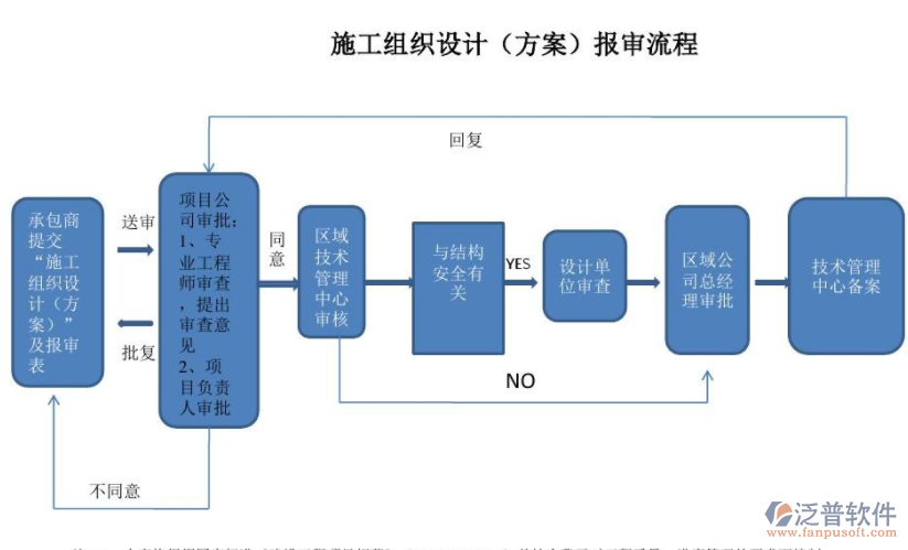 隧道管理系統(tǒng)施工組織方案設計流程