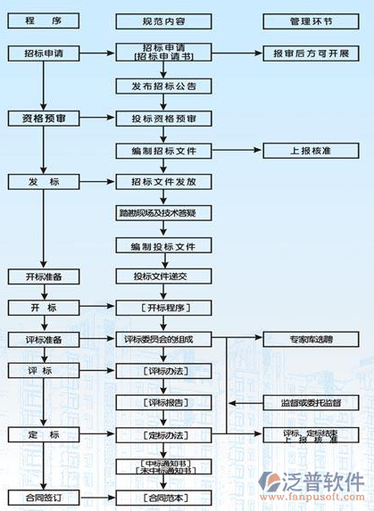 水利統(tǒng)計(jì)管理信息系統(tǒng)程序圖