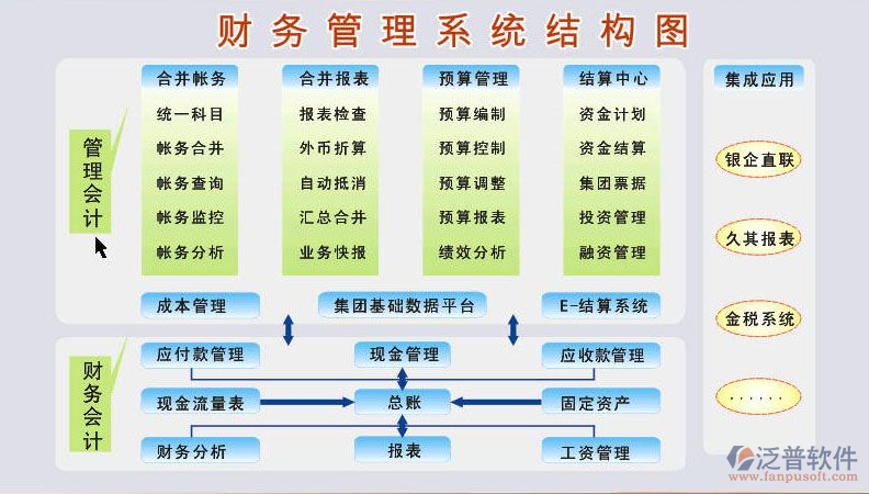 建筑施工單位財(cái)務(wù)管理系統(tǒng)結(jié)構(gòu)圖