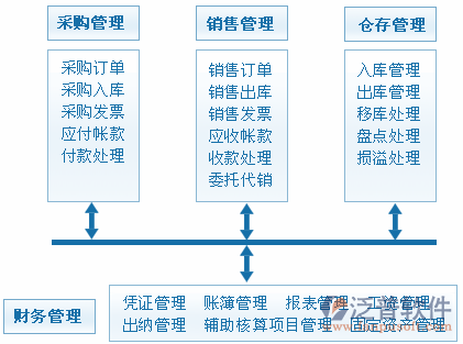 財務11-7.png