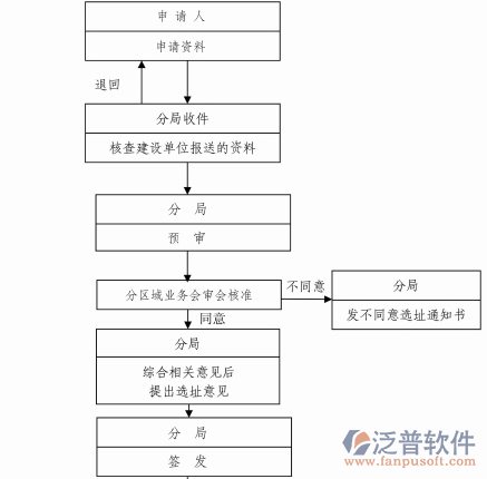 工程施工進度軟件流程圖