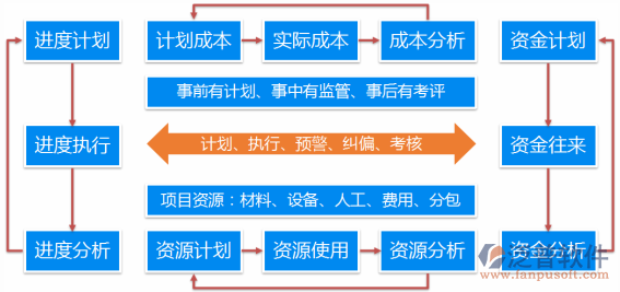 投標(biāo)保證金管理系統(tǒng)功能分布圖