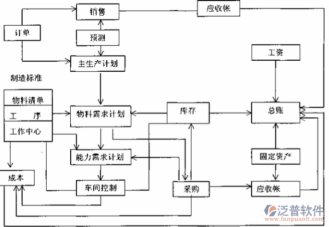 <a href=http://www.theonlineadagency.com/erp/zhizao/ target=_blank class=infotextkey>制造業(yè)</a>12-25.png