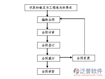 勞務(wù)管理系統(tǒng)實名制示意圖