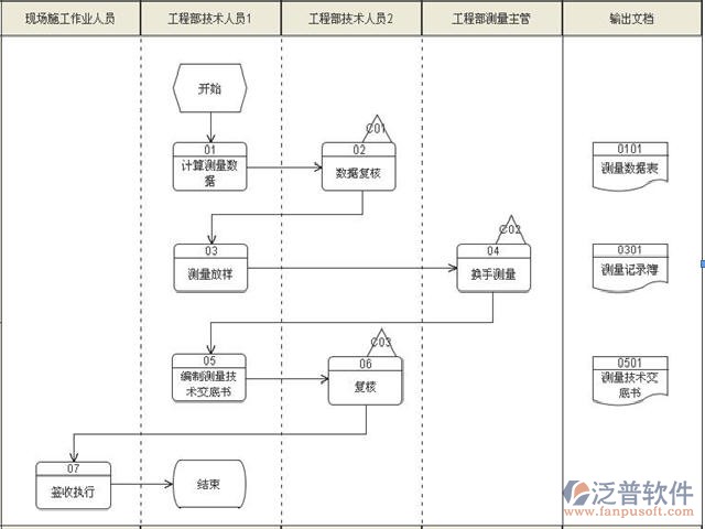 工程監(jiān)理項(xiàng)目管理軟件人員分工圖