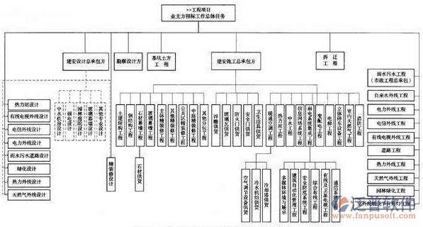 智能化弱電系統(tǒng)設(shè)計(jì)過程圖