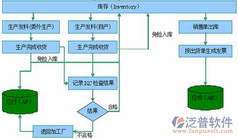 <a href=http://www.theonlineadagency.com/erp/zhizao/ target=_blank class=infotextkey>制造業(yè)</a>14-23.png