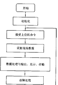水電工程概算軟件的操作過(guò)程圖