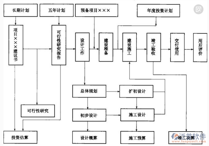 園林綠化工程造價軟件的設(shè)計示意圖