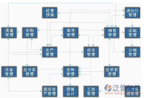 <a href=http://www.theonlineadagency.com/erp/zhizao/ target=_blank class=infotextkey>制造業(yè)</a>11-4.png