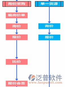 工程總承包管理軟件關系圖