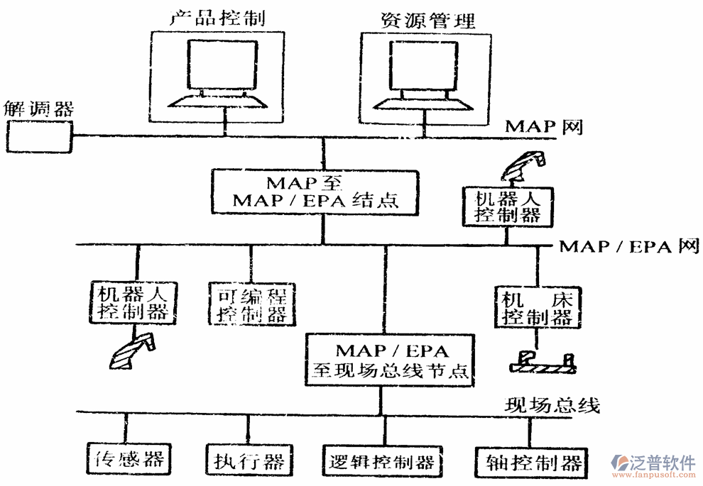 工程機械遠程管理系統(tǒng)網(wǎng)絡(luò)結(jié)構(gòu)圖