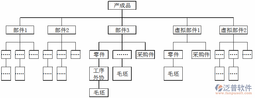 <a href=http://www.theonlineadagency.com/erp/zhizao/ target=_blank class=infotextkey>制造業(yè)</a>11-27.png