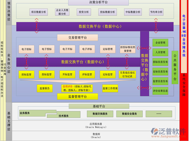 電子工程招投標管理系統(tǒng)功能詳情展示