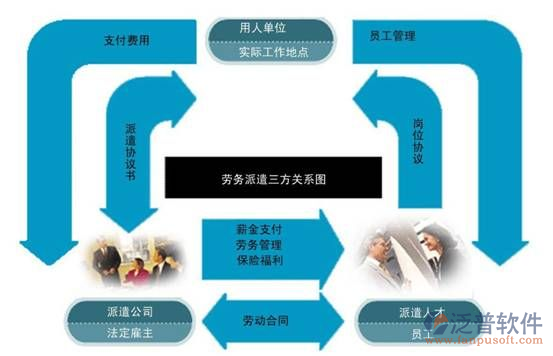 勞務(wù)實名制系統(tǒng)管理關(guān)系圖