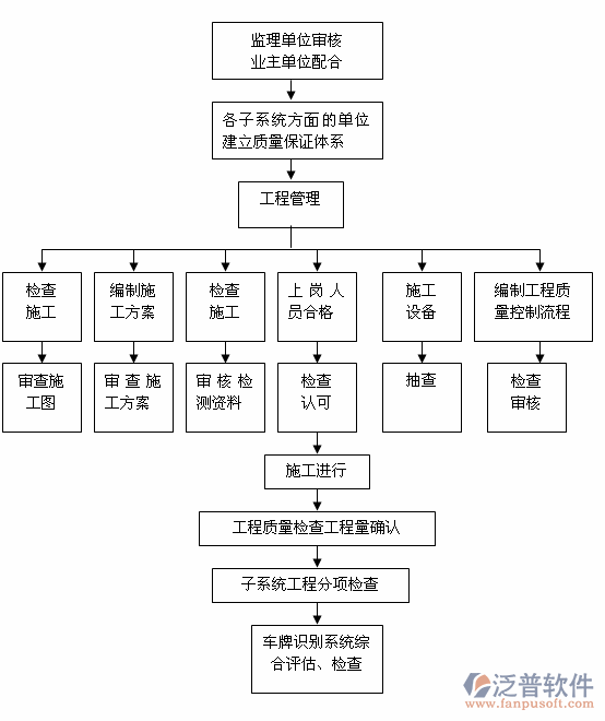 建筑工程量預(yù)算軟件部門(mén)職責(zé)圖