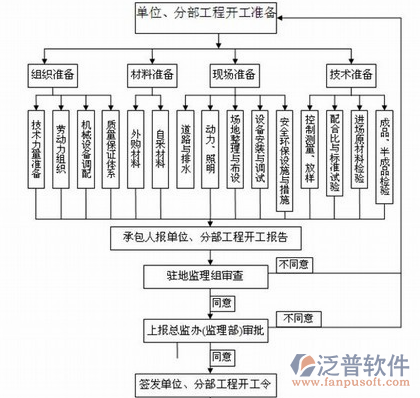 公路建設項目管理系統(tǒng)方案圖