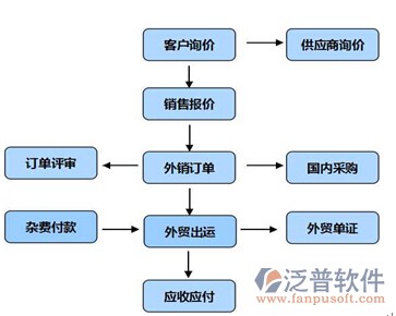 建設工程質(zhì)量管理系統(tǒng)流程圖