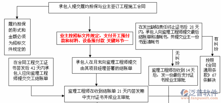 工程質(zhì)量監(jiān)督管理系統(tǒng)結(jié)構(gòu)圖