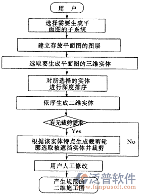 建設工程信息管理系統(tǒng)使用教程圖