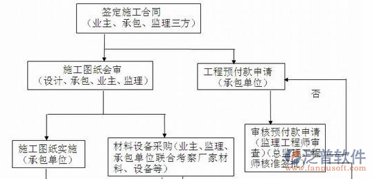 項(xiàng)目管理系統(tǒng)設(shè)計(jì)方案圖