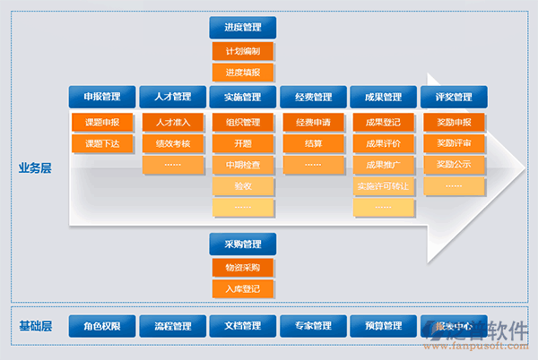 項(xiàng)目進(jìn)度監(jiān)管流程示意圖