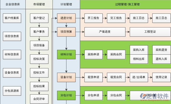 工程項(xiàng)目管理系統(tǒng)培訓(xùn)優(yōu)勢(shì)總體流程圖