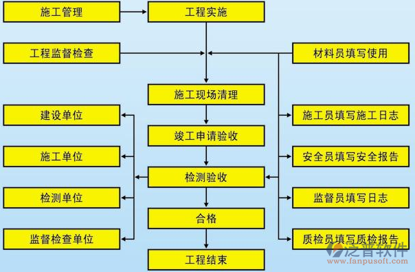 項(xiàng)目管理培訓(xùn)計(jì)劃流程設(shè)計(jì)圖