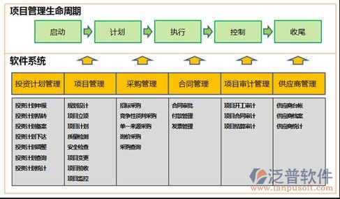 項目管理全周期審批示意圖