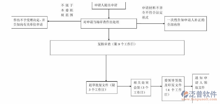 設(shè)備維護(hù)管理示意圖