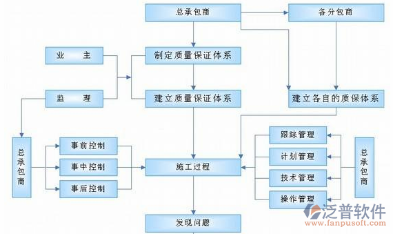 項(xiàng)目管理培訓(xùn)目的設(shè)計(jì)圖
