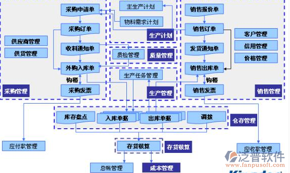 項目開發(fā)軟件總體框架圖