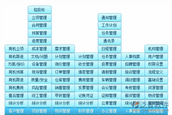 項目進度管理軟件功能分布圖