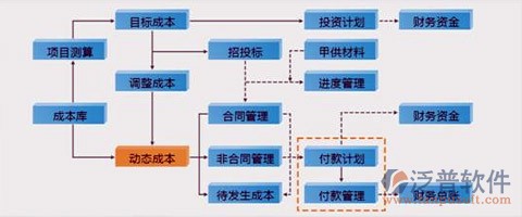 免費(fèi)項(xiàng)目管理系統(tǒng)功能模塊示意圖