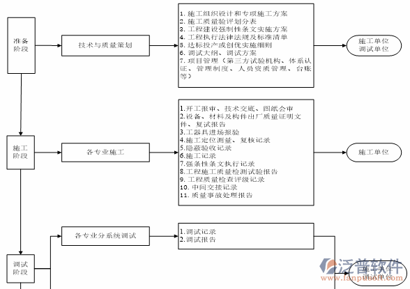 培訓(xùn)項目管理系統(tǒng)的原理示意圖