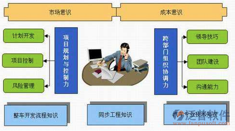 定制開發(fā)項目管理規(guī)劃設計圖