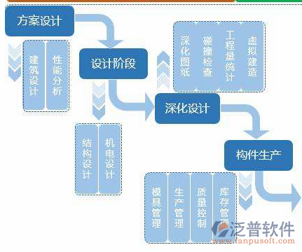 工程建筑培訓(xùn)內(nèi)容方案設(shè)計圖