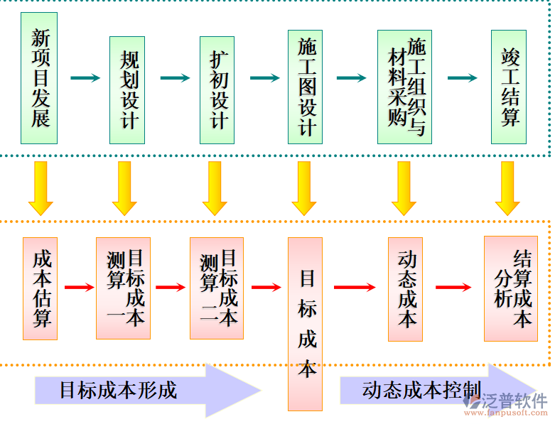 項目管理開發(fā)流程示意圖