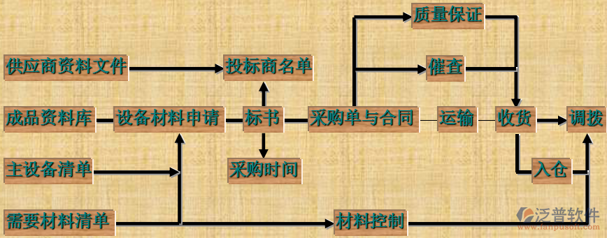 項目管理培訓(xùn)解決方案示意圖