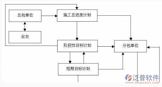 軟件研發(fā)項(xiàng)目管理總工程設(shè)計(jì)方案圖