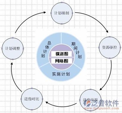項目管理流程管理系統(tǒng)結構圖