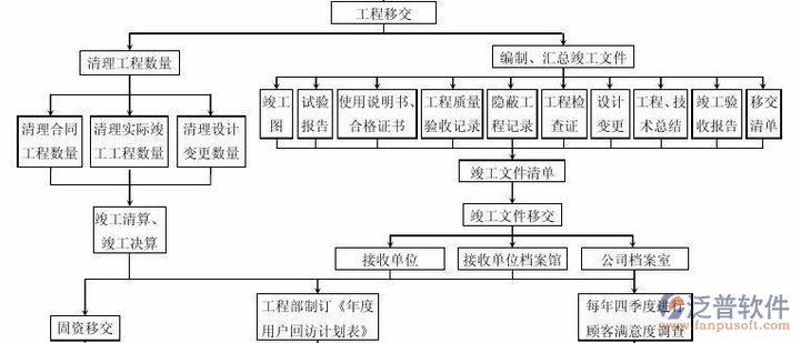 項(xiàng)目管理方法培訓(xùn)過程示意圖