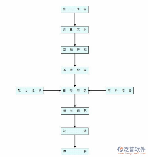 項(xiàng)目管理系統(tǒng)是施工解決方案流程圖