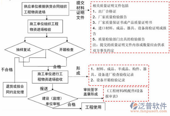 項目采購管理培訓示意圖