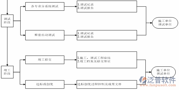 項目管理培訓(xùn)的價值示意圖